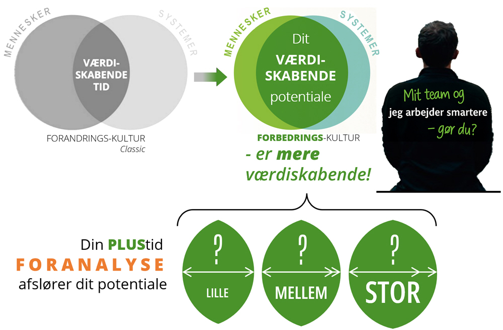 team-work, fight-work, Seminar, indlæg, temamøde, tidsforbrug, plustid, minustid, værdifuld