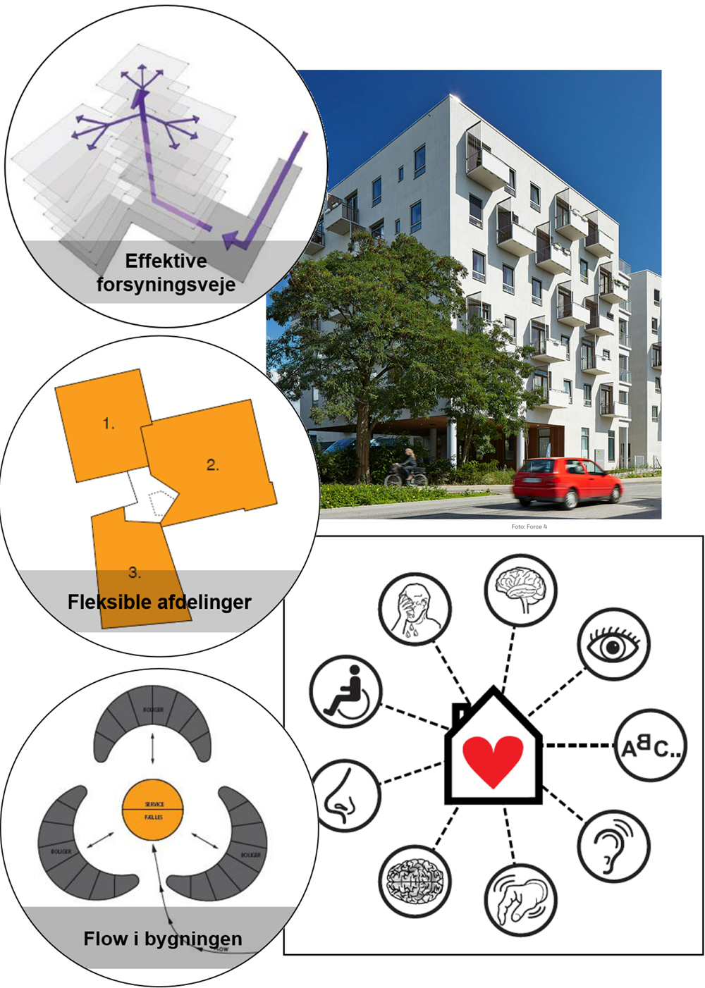 Møbler til opbevaring på plejehjem, CareServiceTrolley, plustuid forbedringstavler