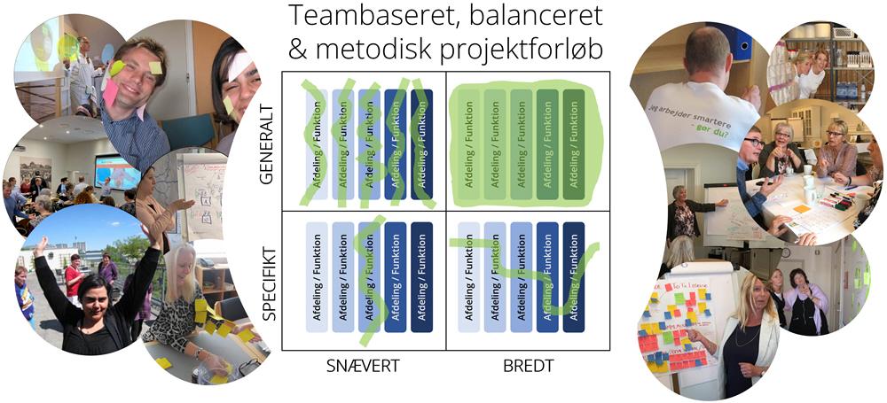 plustid indeks, team-work, fight-work, Seminar, indlæg, temamøde, tidsforbrug, plustid, minustid, værdifuld